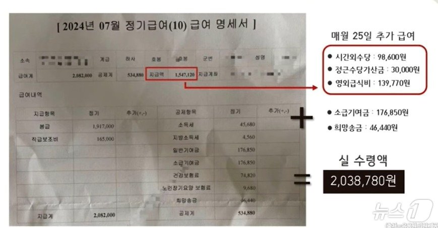 본문 이미지 - 유용원 국민의힘 의원이 29일 CBS 라디오 '김현정의 뉴스쇼'에서 공개한 7월 하사 3호봉의 월급 실수령액.  세[전 250만 원 가량이지만 세후엔 203만 원으로 이대로라면 내년엔 병장(205만원)에게 역전당한다고 지적했다. (유튜브 갈무리) ⓒ 뉴스1