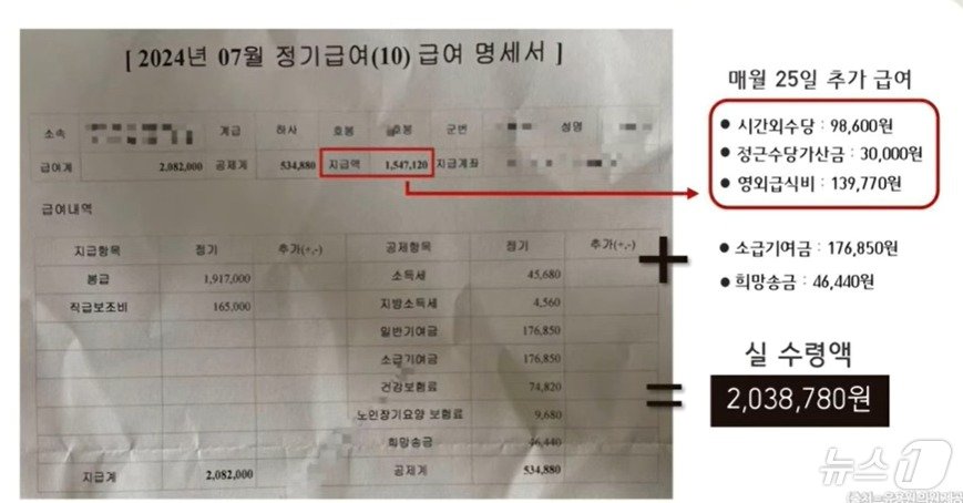 유용원 국민의힘 의원이 29일 CBS 라디오 &#39;김현정의 뉴스쇼&#39;에서 공개한 7월 하사 3호봉의 월급 실수령액.  세[전 250만 원 가량이지만 세후엔 203만 원으로 이대로라면 내년엔 병장&#40;205만원&#41;에게 역전당한다고 지적했다. &#40;유튜브 갈무리&#41; ⓒ 뉴스1