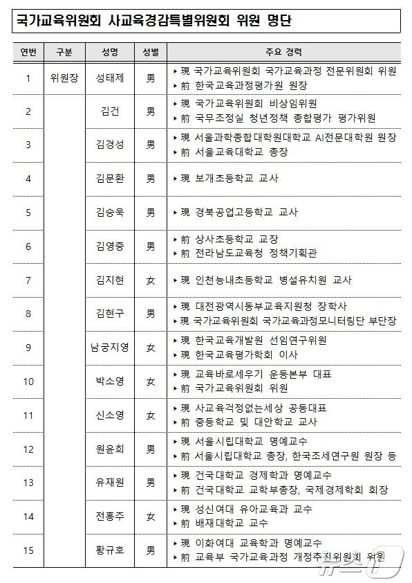 국가교육위 제공