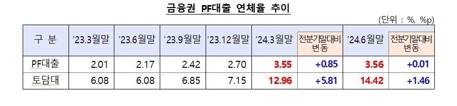 &#40;금융위원회 제공&#41;