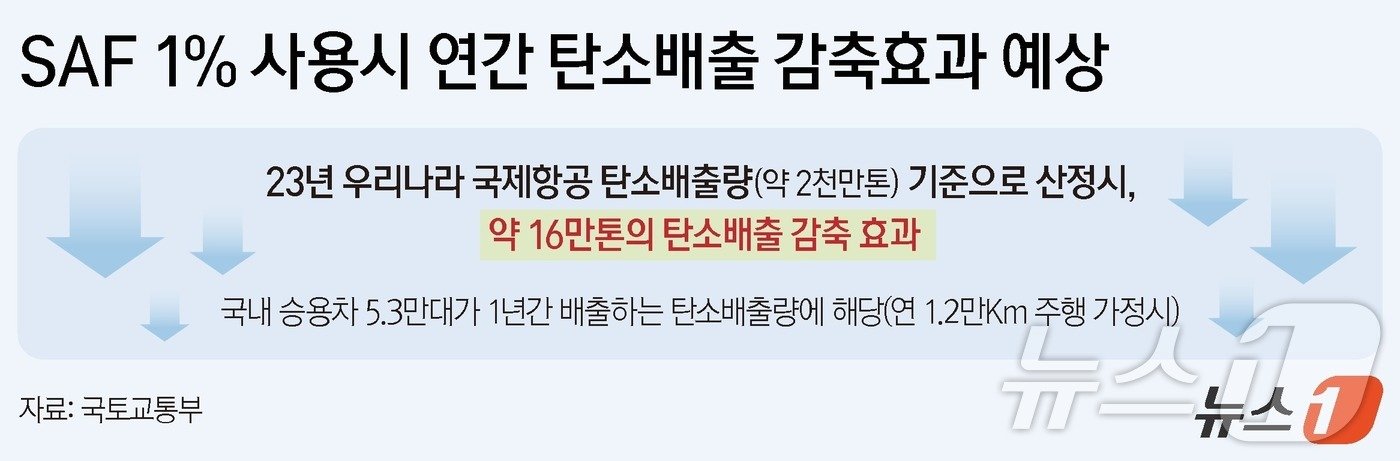 ⓒ News1 양혜림 디자이너