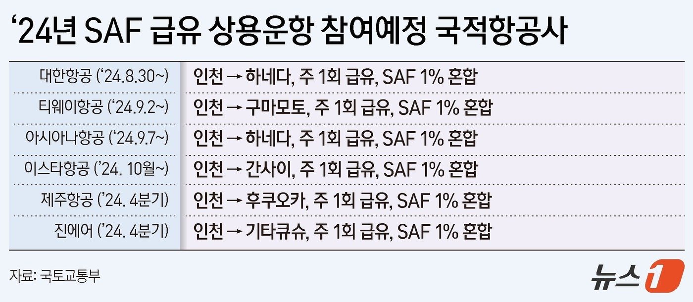 본문 이미지 - ⓒ News1 양혜림 디자이너