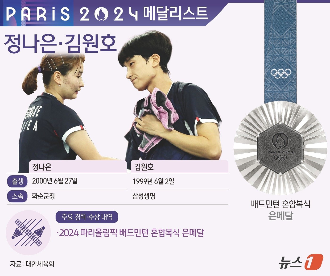 본문 이미지 - ⓒ News1 김지영 디자이너