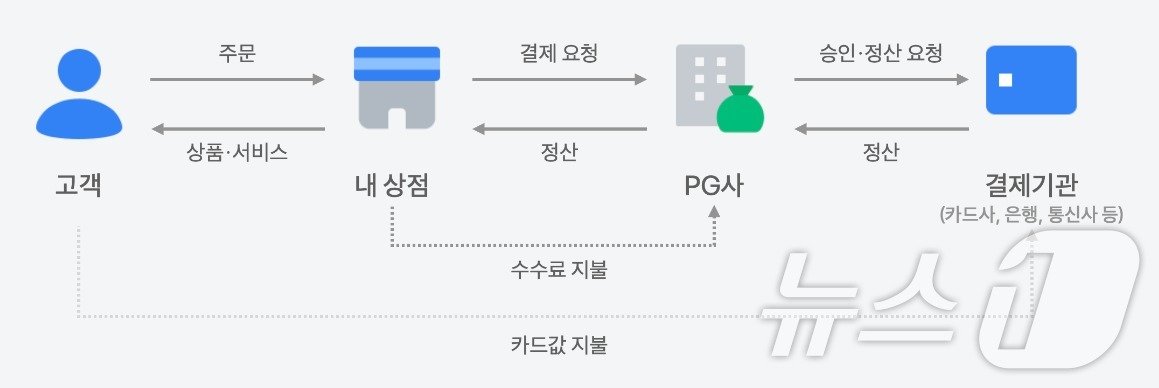 &#40;토스페이 제공&#41;