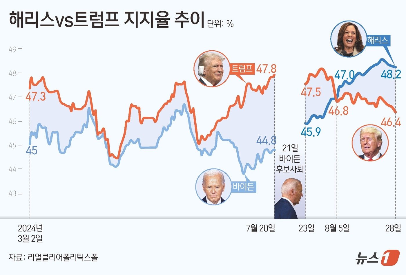 ⓒ News1 김초희 디자이너