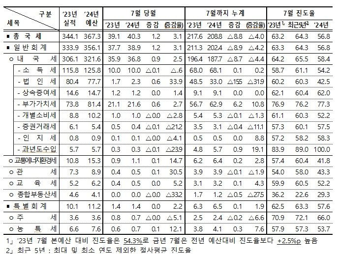 &#40;기재부 제공&#41;