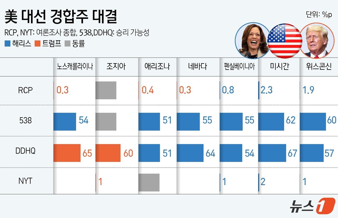 ⓒ News1 윤주희 디자이너