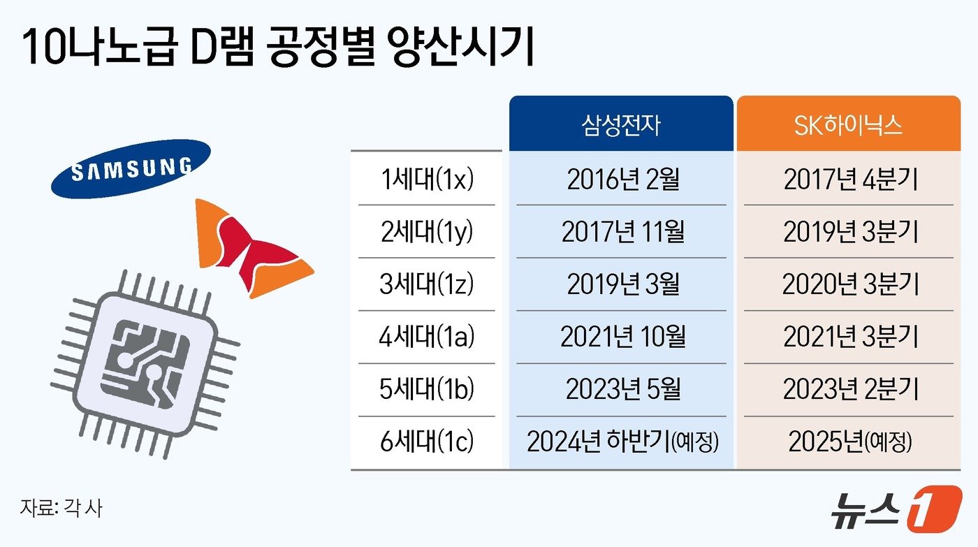 ⓒ News1 김지영 디자이너