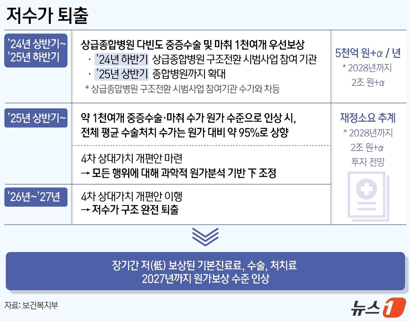 ⓒ News1 윤주희 디자이너