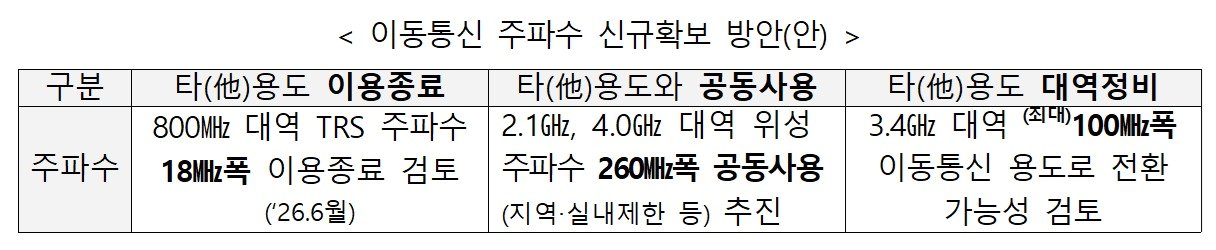 &#40;출처 : 과학기술정보통신부&#41;