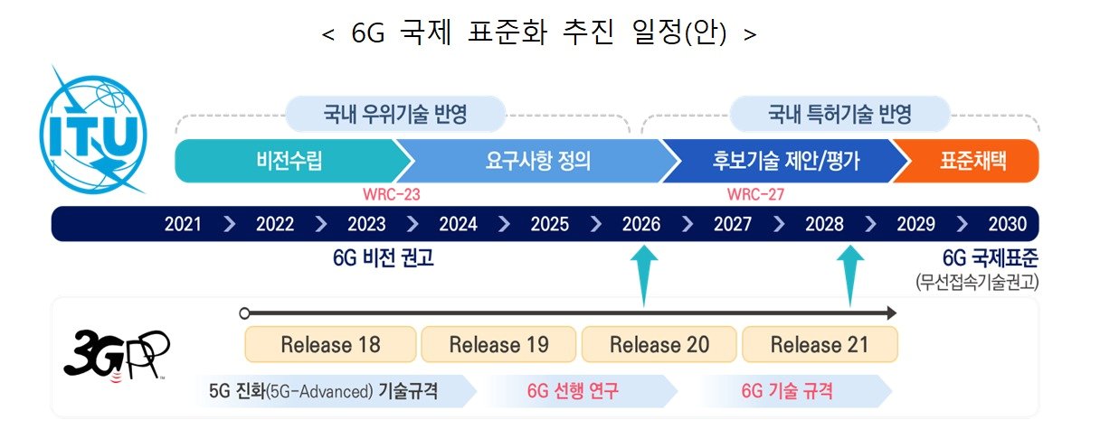 &#40;출처 : 과학기술정보통신부&#41;