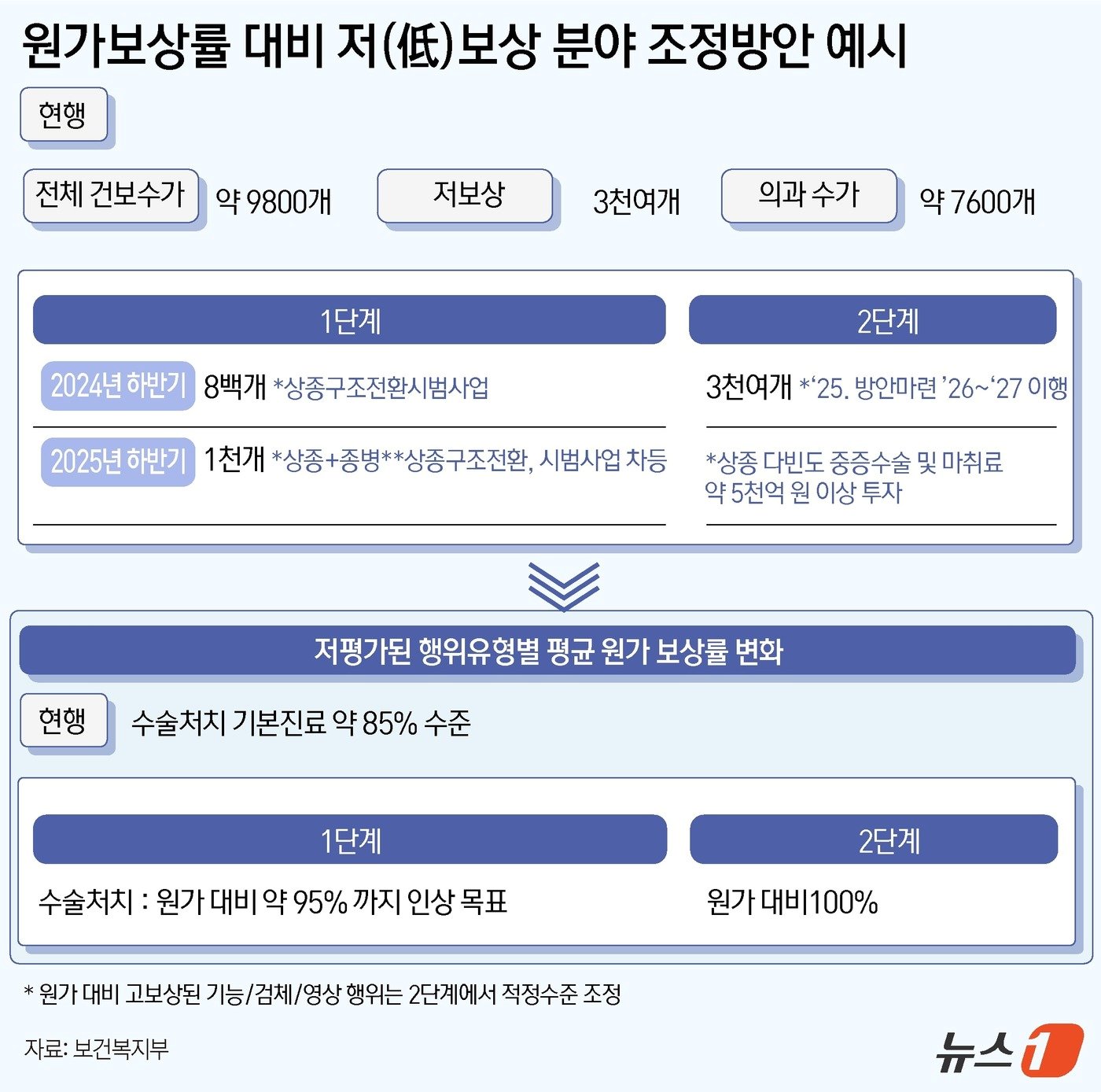 본문 이미지 - ⓒ News1 윤주희 디자이너
