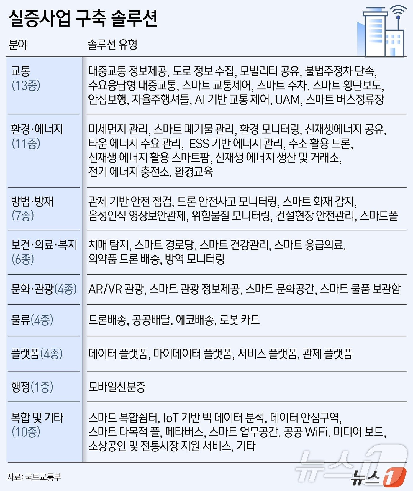본문 이미지 - ⓒ News1 윤주희 디자이너