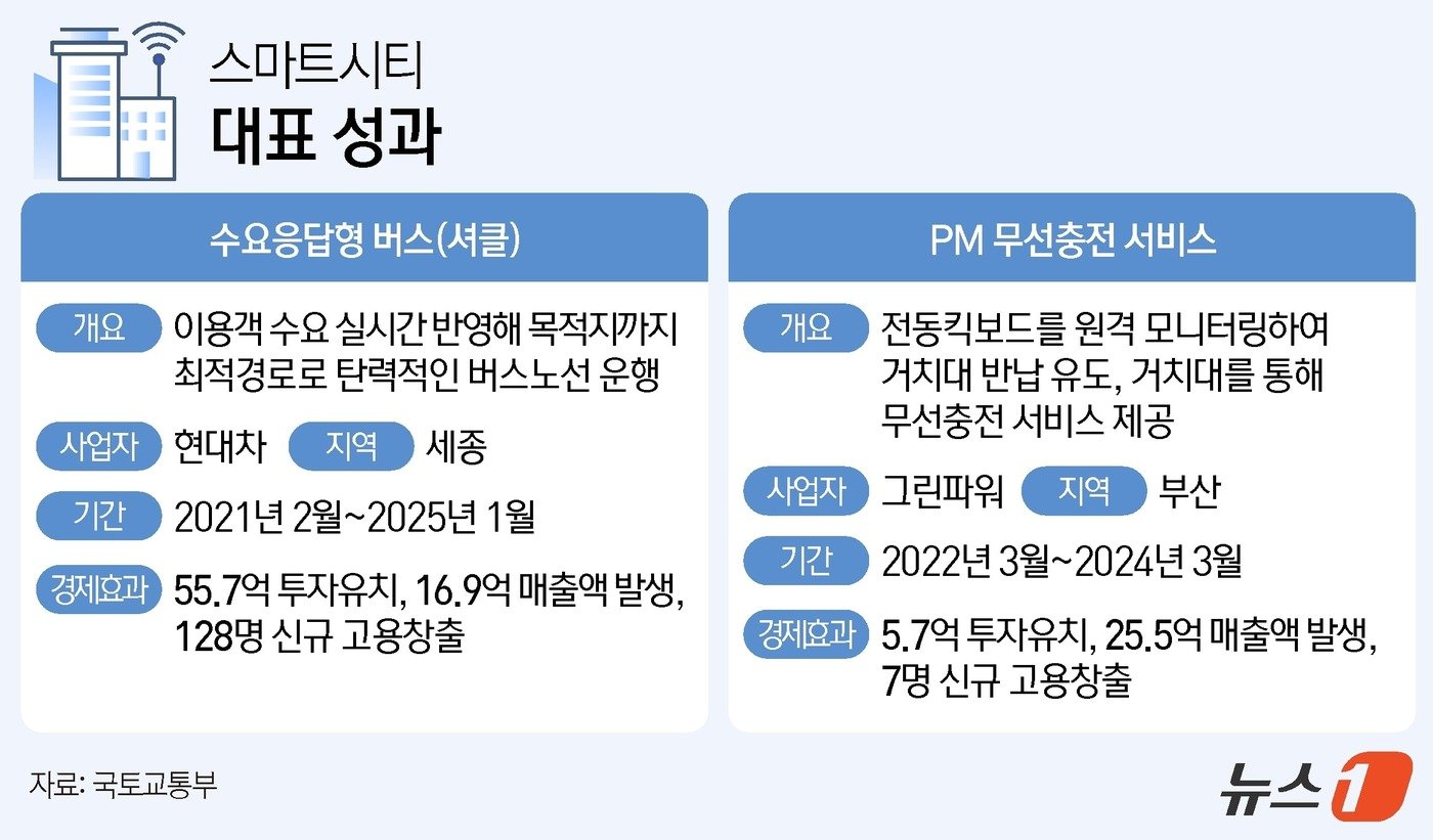 본문 이미지 - ⓒ News1 김지영 디자이너