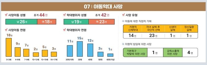 본문 이미지 - 복지부 제공