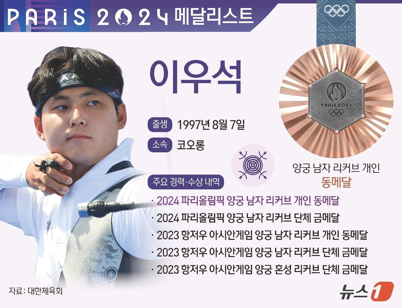 본문 이미지 - ⓒ News1 김지영 디자이너