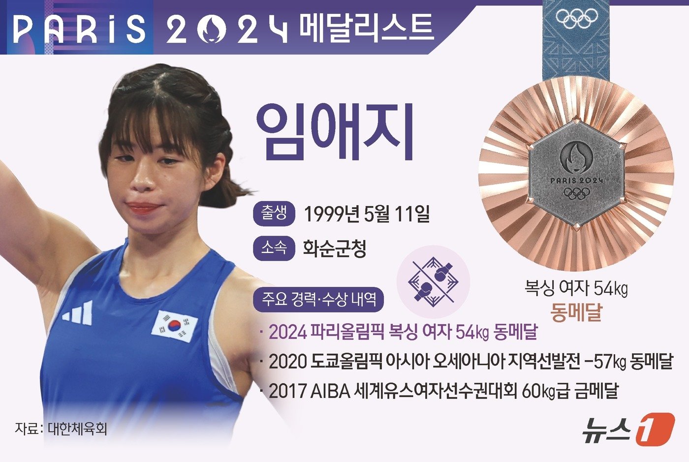 본문 이미지 - ⓒ News1 김지영 디자이너