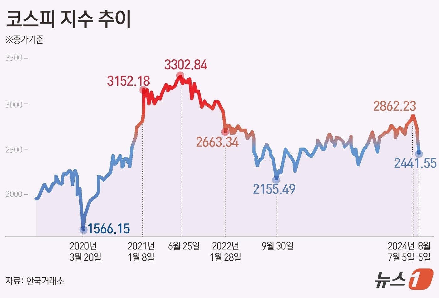 ⓒ News1 김초희 디자이너