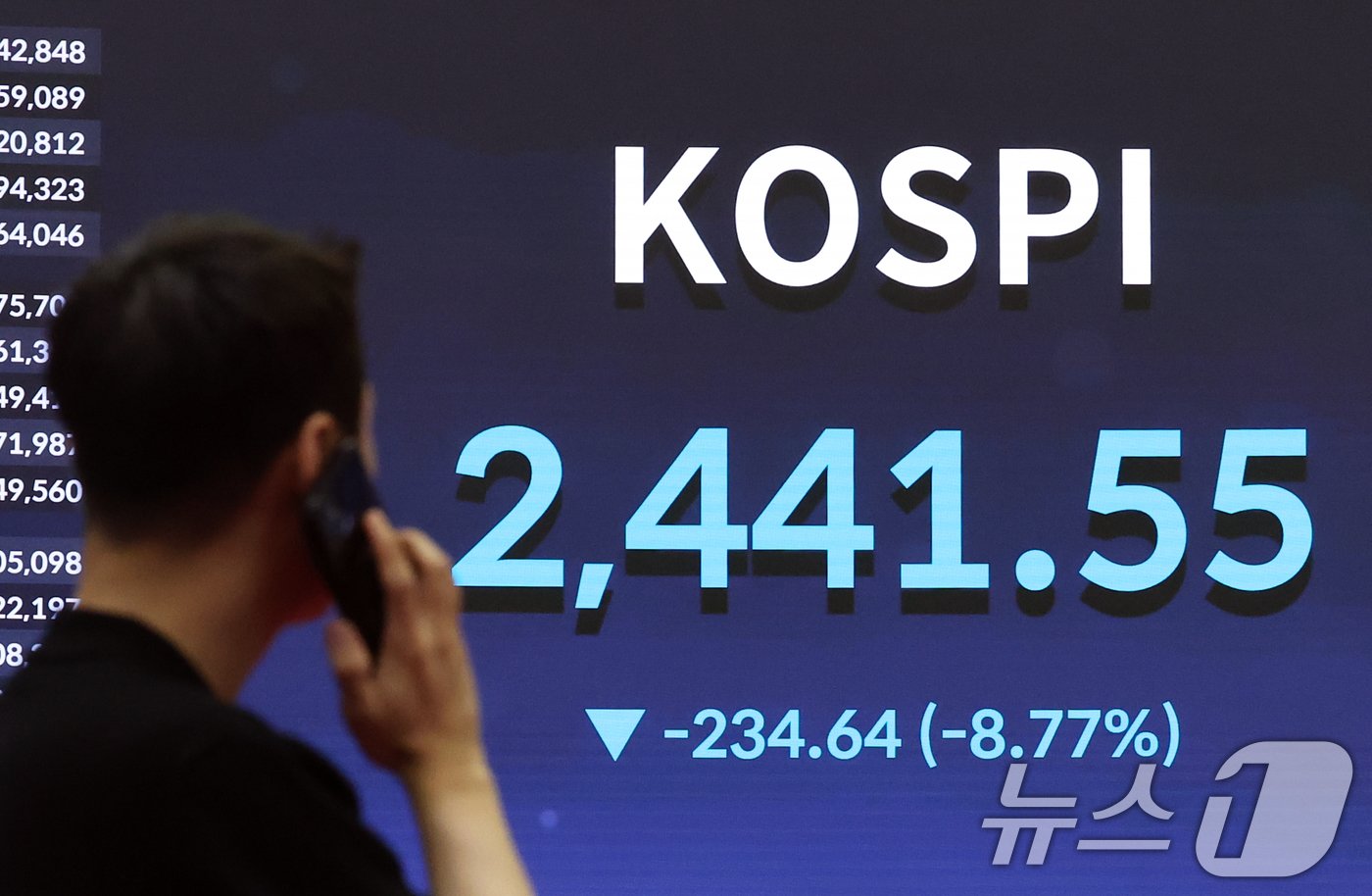 본문 이미지 - 코스피·코스닥 시장에 서킷브레이커(CB) 1단계가 동시에 발동된 5일 서울 영등포구 여의도 한국거래소 서울사옥 모니터에 종가가 나타나고 있다. 이날 코스피 지수는 전 거래일 대비 234.64포인트(8.77%) 내린 2,441.55, 코스닥 지수는 88.05포인트(11.30%) 내린 691.28에 장을 마감했다. 2024.8.5/뉴스1 ⓒ News1 황기선 기자