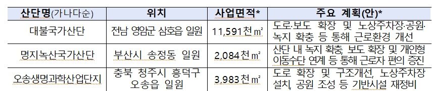 본문 이미지 - (국토교통부 제공)
