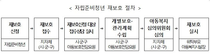 본문 이미지 - 복지부 제공
