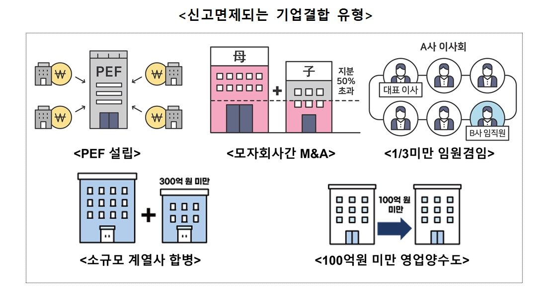 본문 이미지 - &#40;공정거래위원회 제공&#41;