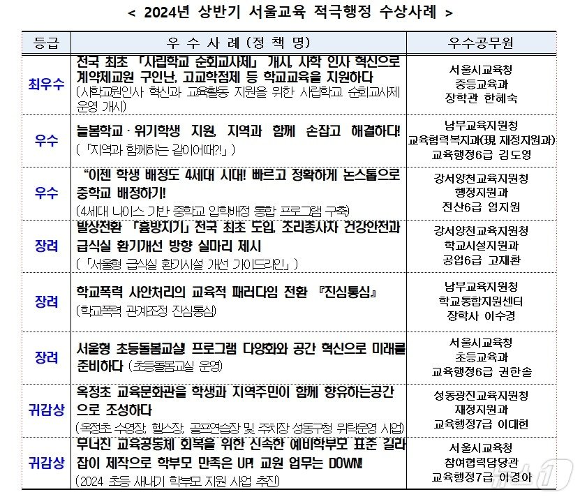 서울시교육청 제공