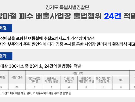 장마철 틈타 폐수 유출…경기도 특사경, 불법행위 무더기 적발