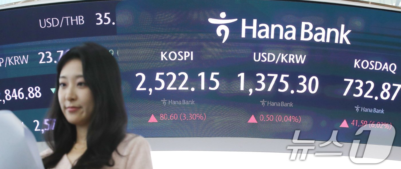 본문 이미지 - 코스피 지수와 코스닥 지수가 장중 5% 이상 동반 급등하면서 증시 과열에 제동을 거는 매수 사이드카가 발동된 6일 오후 서울 중구 하나은행 본점 딜링룸 전광판에 종가가 표시되고 있다. 이날 코스피 지수는 전 거래일 대비 80.60포인트(3.30%) 오른 2,522.15, 코스닥 지수는 41.59포인트(6.02%) 오른 732.87에 장을 마감했다. 2024.8.6/뉴스1 ⓒ News1 임세영 기자