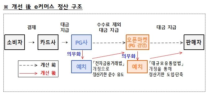 기획재정부 제공