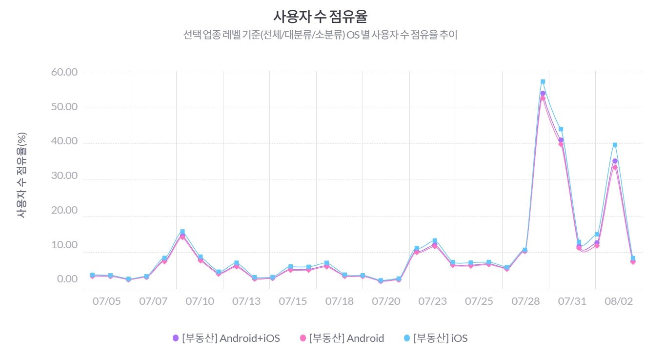 &#40;모바일 인덱스 제공&#41;