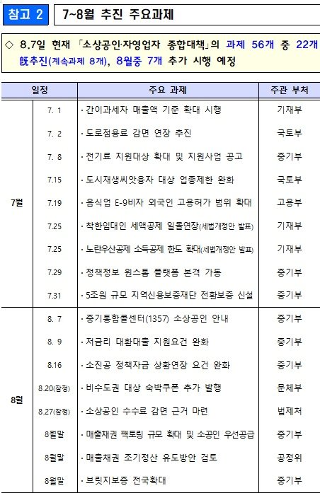 기재부 제공