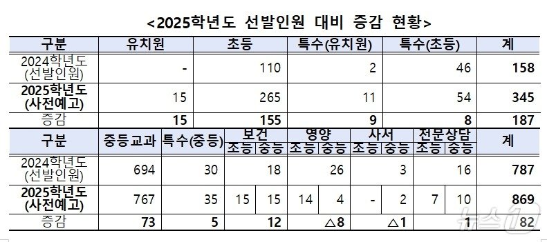 서울시교육청 제공