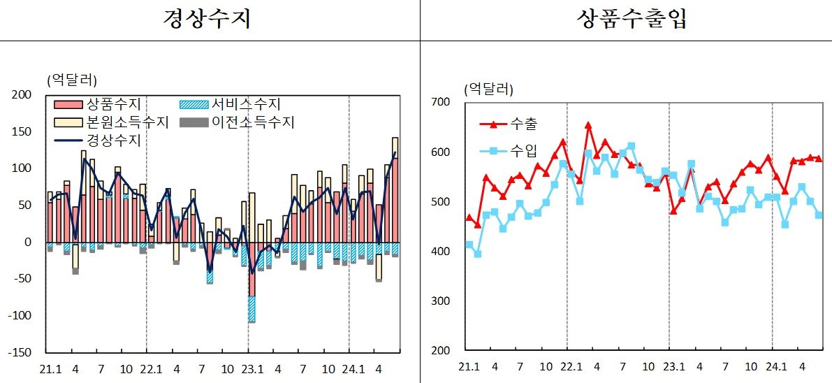 본문 이미지 - &#40;한은 제공&#41;
