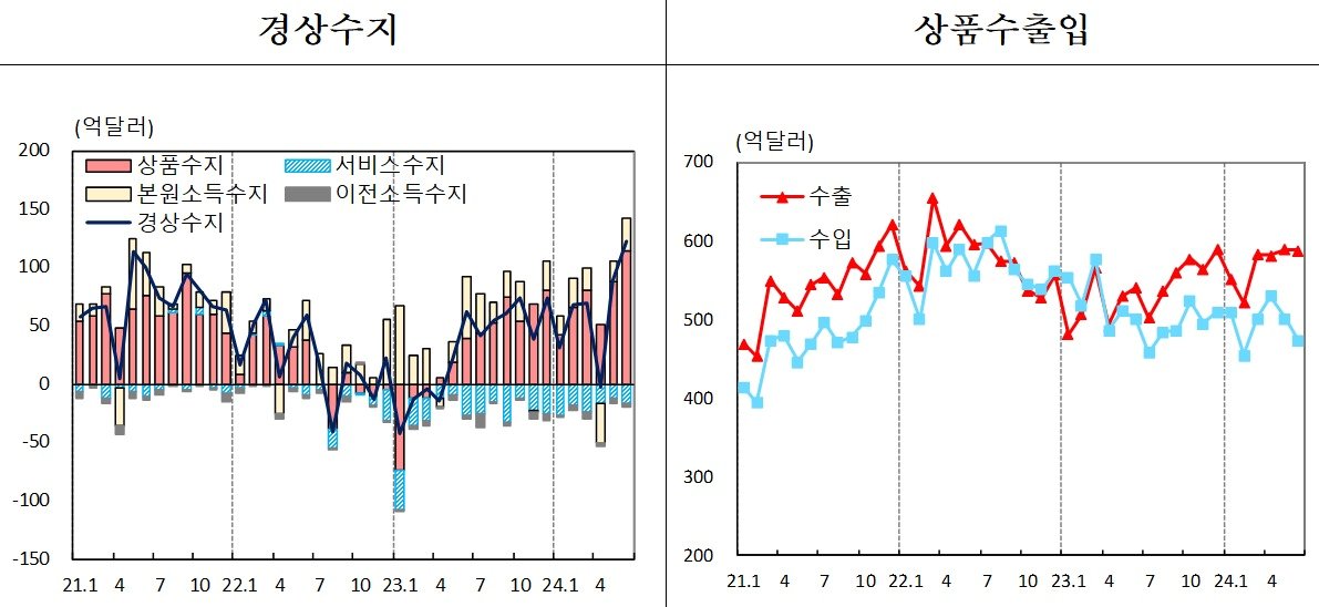 &#40;한은 제공&#41;