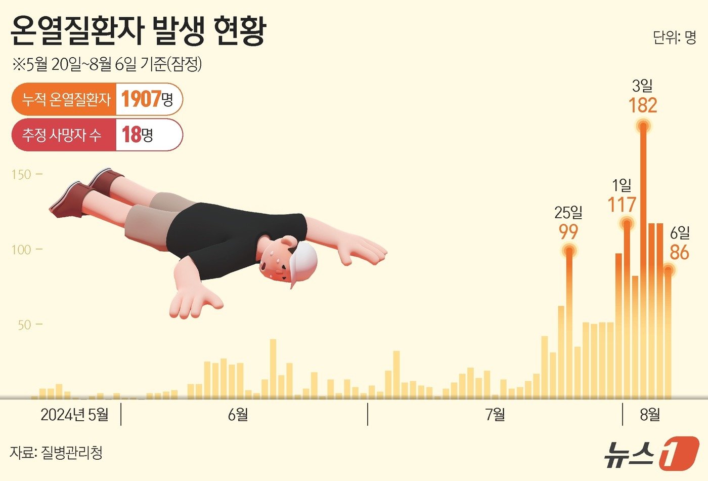 본문 이미지 -  ⓒ News1 김지영 디자이너