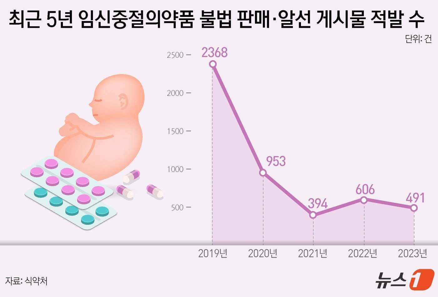 본문 이미지 - ⓒ News1 윤주희 디자이너