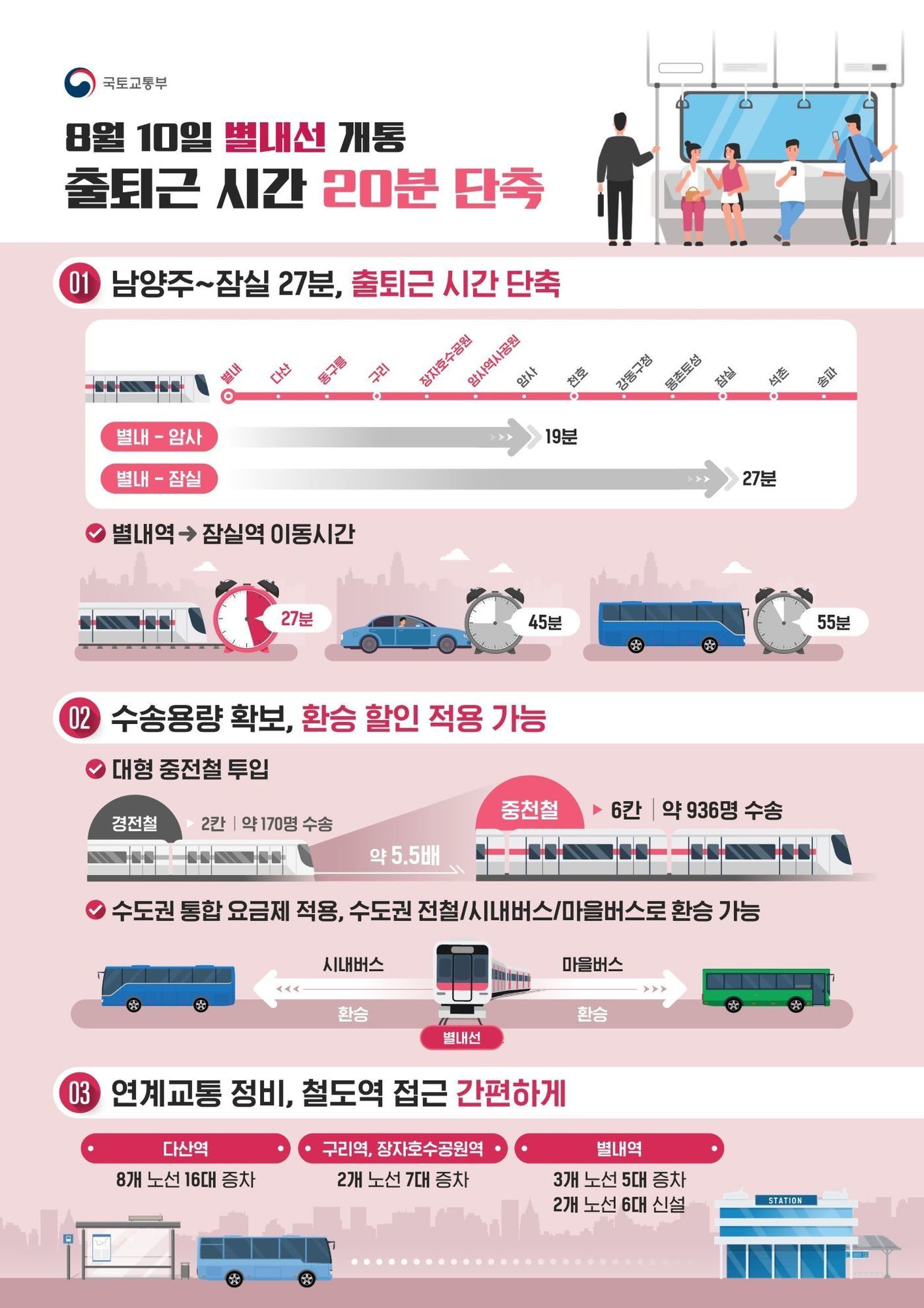 본문 이미지 - 별내선 인포그래픽.(국토교통부 제공)