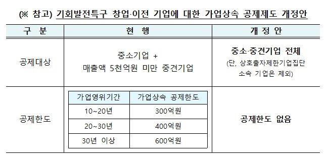 본문 이미지 - 기획재정부 제공