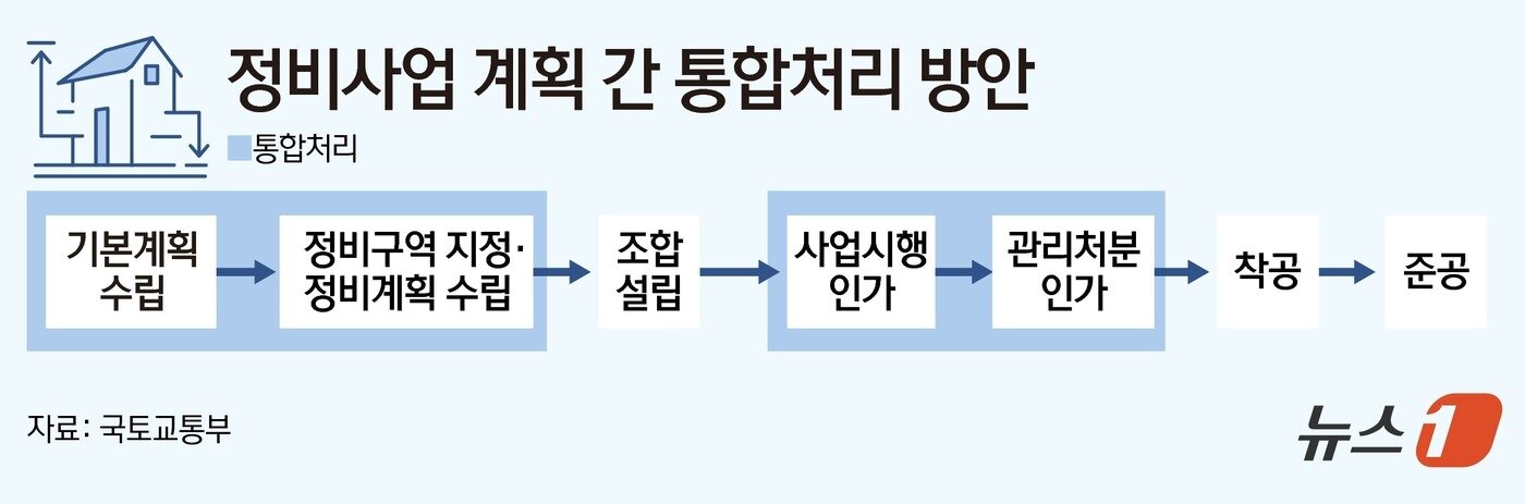 본문 이미지 - ⓒ News1 김초희 디자이너