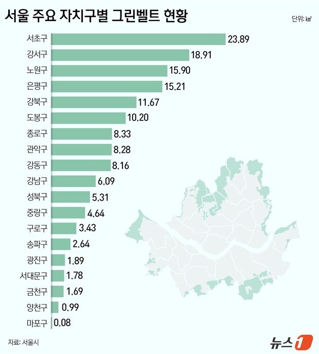 본문 이미지 - ⓒ News1 윤주희 디자이너