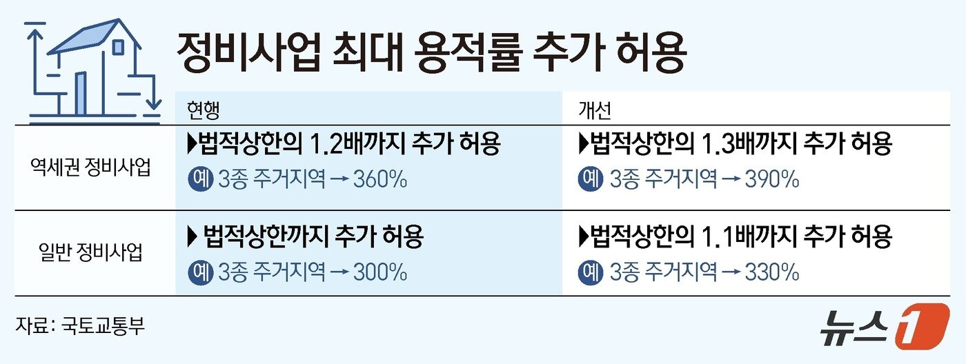 본문 이미지 - ⓒ News1 김초희 디자이너