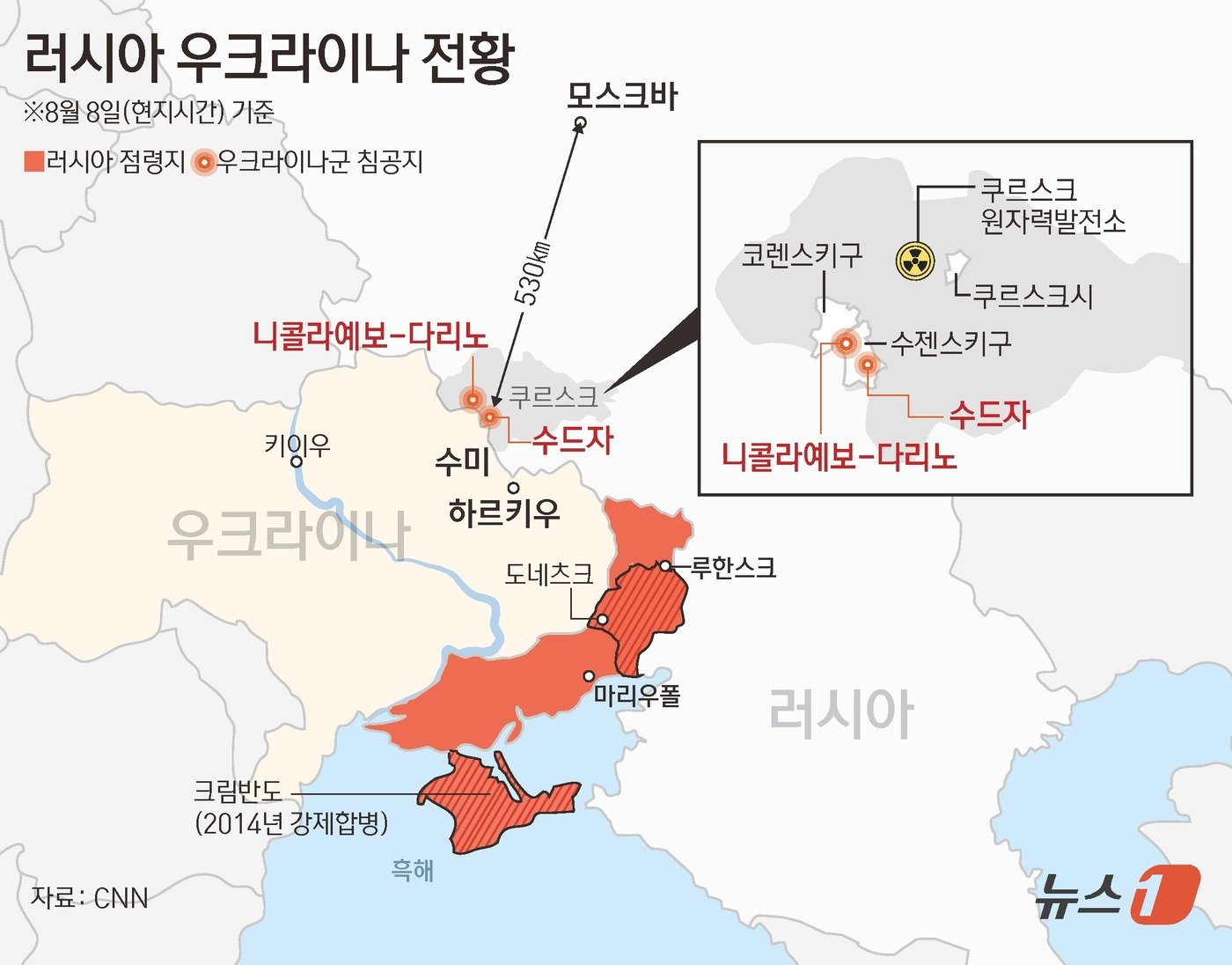 7일&#40;현지시간&#41; 러시아 국방부가 전날 자국 쿠르스크주&#40;州&#41;에 진격한 우크라이나군이 이날 쿠르스크 남부 국경 마을 수드자 인근에 당도했다고 밝혔다. 수드자에서 수도 모스크바까지 직선 거리는 530㎞에 불과하다. 우크라이나군이 러시아 본토를 침공한 건 2022년 2월 개전 이후 처음이다. ⓒ News1 김지영 디자이너,김초희 디자이너