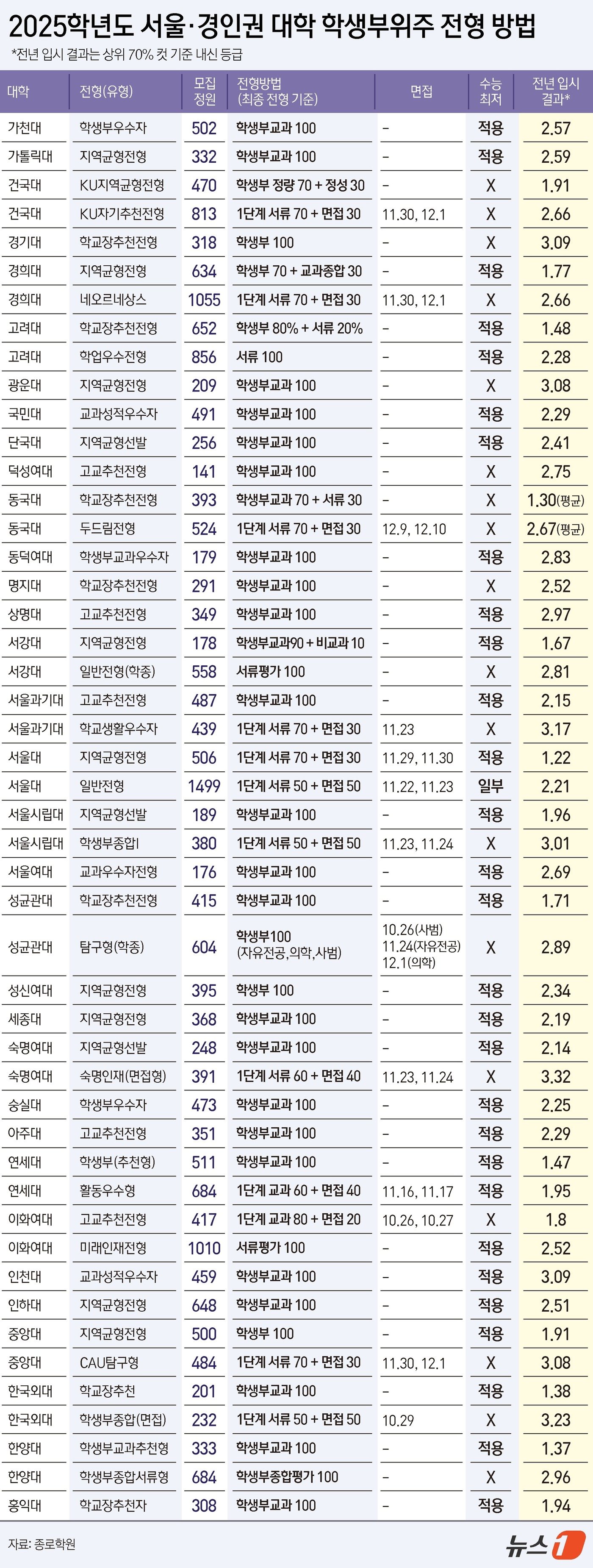 ⓒ News1 김지영 디자이너