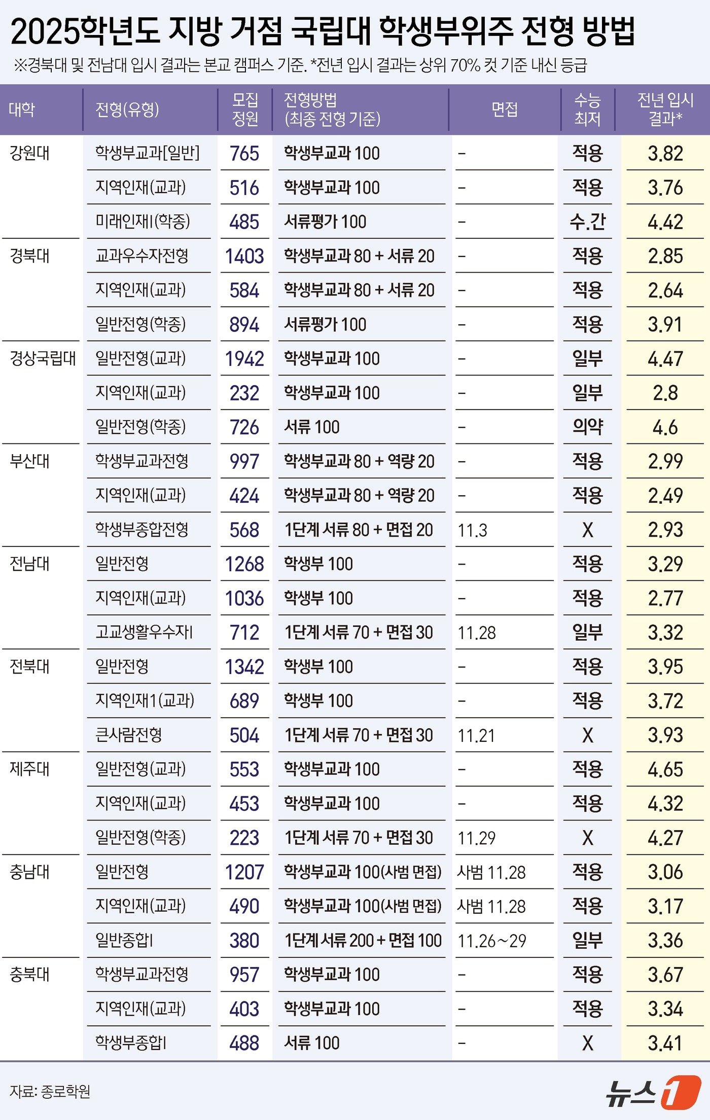 ⓒ News1 김지영 디자이너