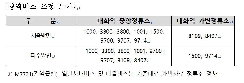 고양시 대화역 중앙버스전용차로 정류소 조정 계획. &#40;고양시 제공&#41;