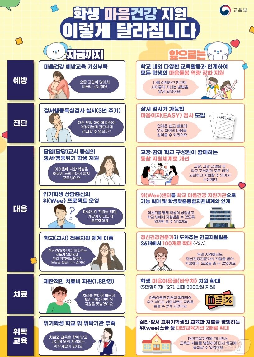 본문 이미지 - 교육부 제공
