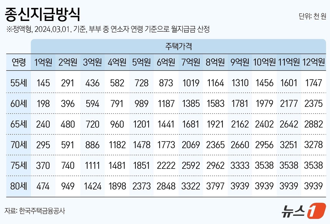 ⓒ News1 양혜림 디자이너.