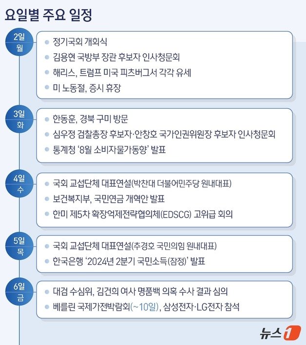 본문 이미지 - ⓒ News1 김지영 디자이너