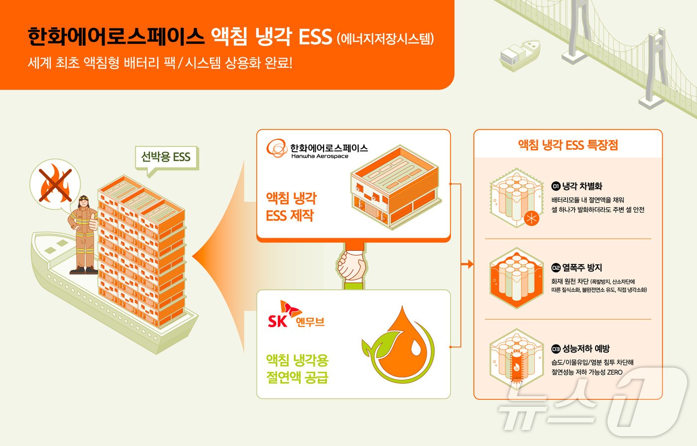 한화에어로스페이스 액침 냉각 ESS &#40;한화에어로스페이스 제공&#41;  